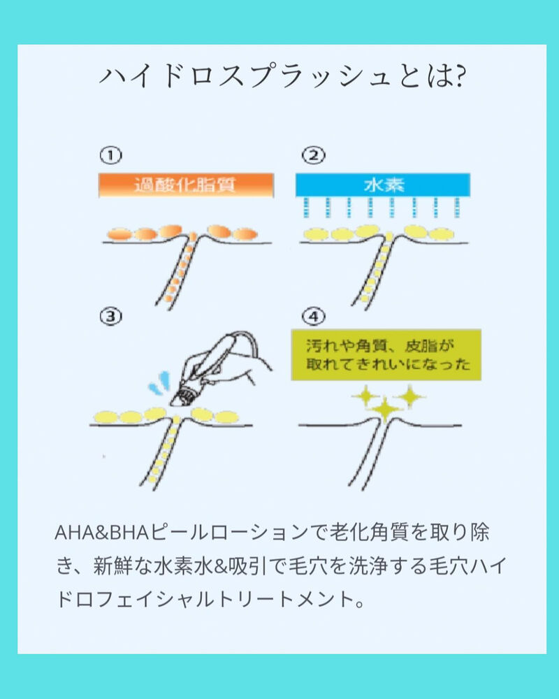 ブログ